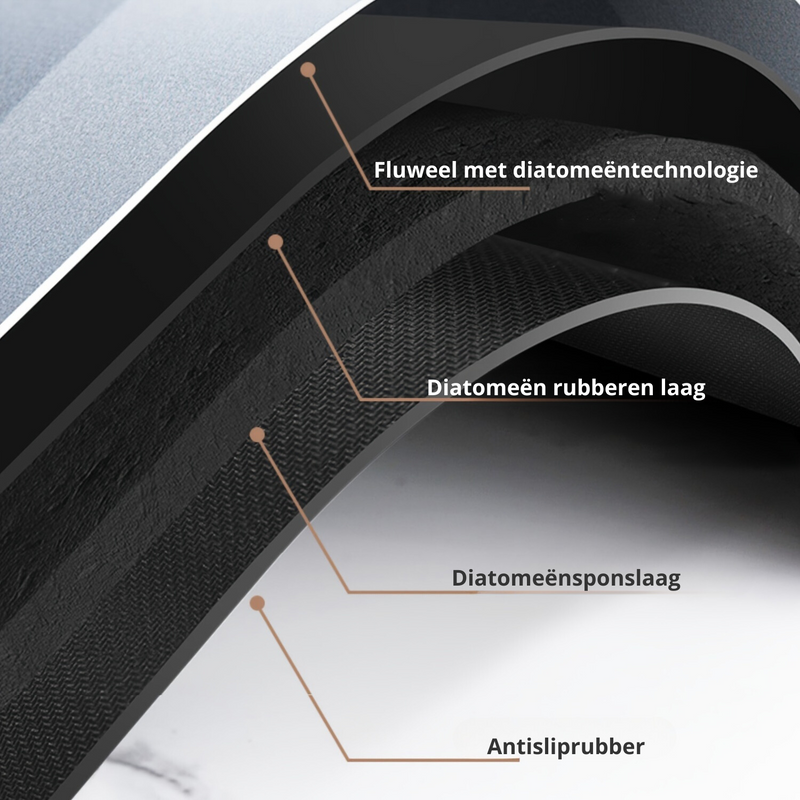 Antirutsch Diatom Badmatte - AquaGrip