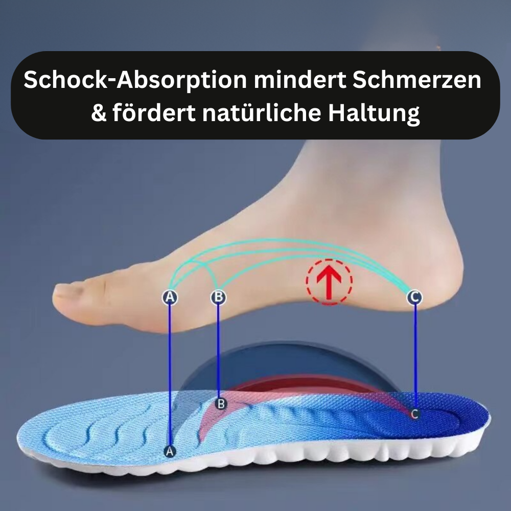 Orthopädische Einlegesohlen – CloudFlex