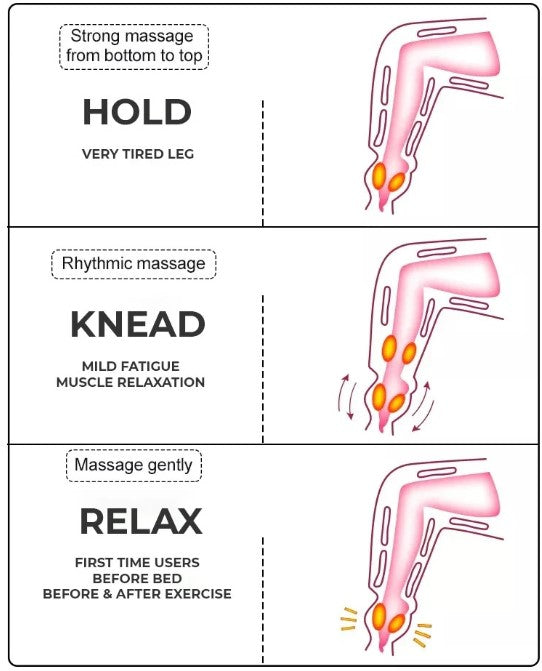 All-in-One Luftkompressionsgerät – AirRelief Pro