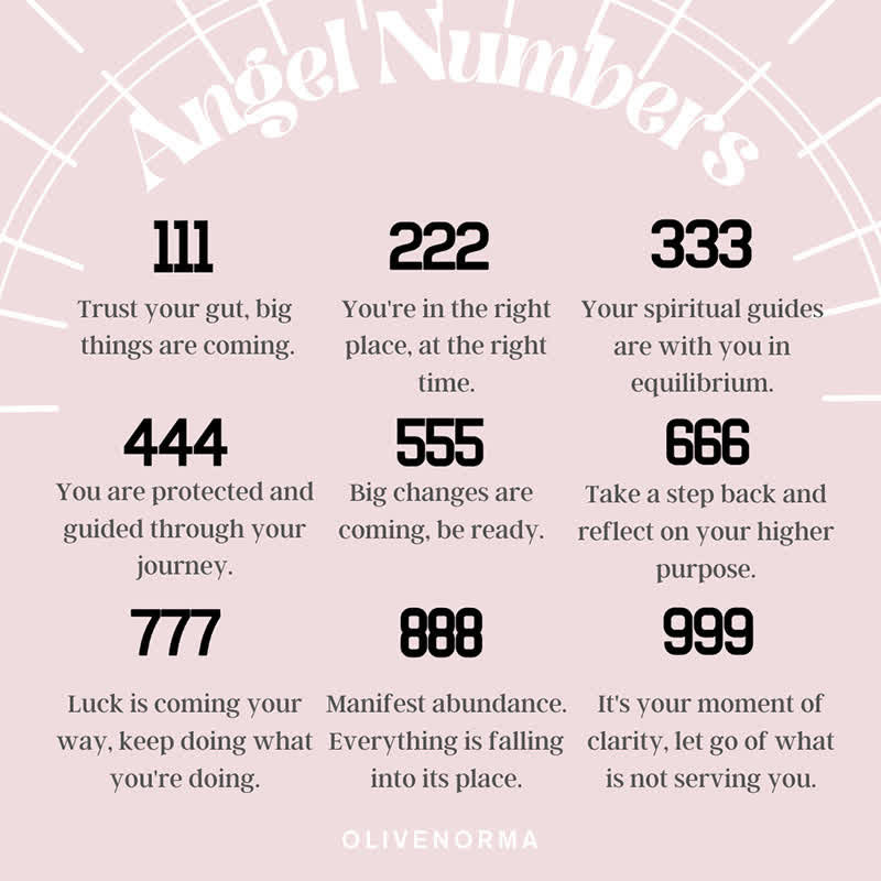 Zirkonia Engelszahlen-Halskette – Seraphina