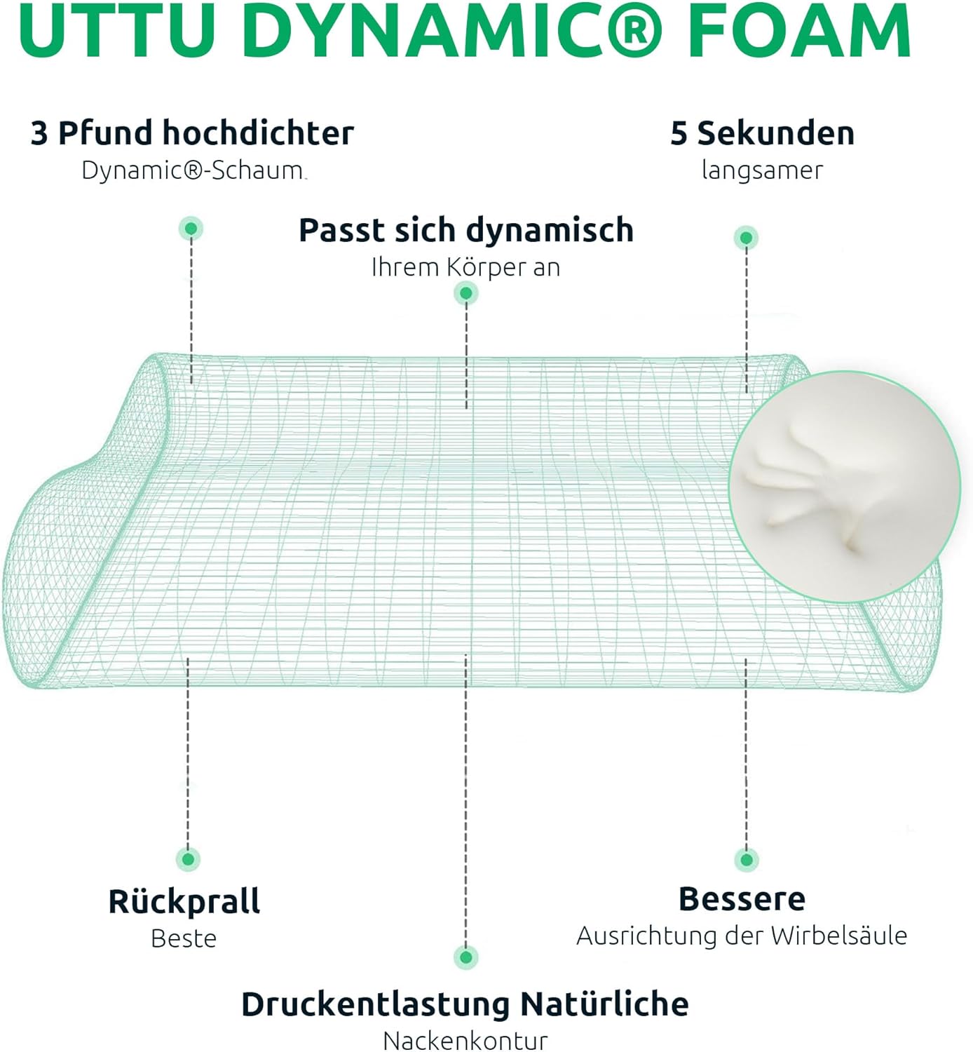 Ortho Pro Kopfkissen - SleepEase