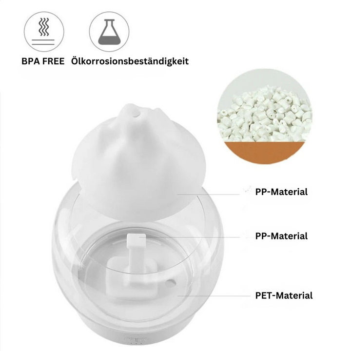 Luxus-Aromadiffuser mit LED-Beleuchtung – AromaGlow