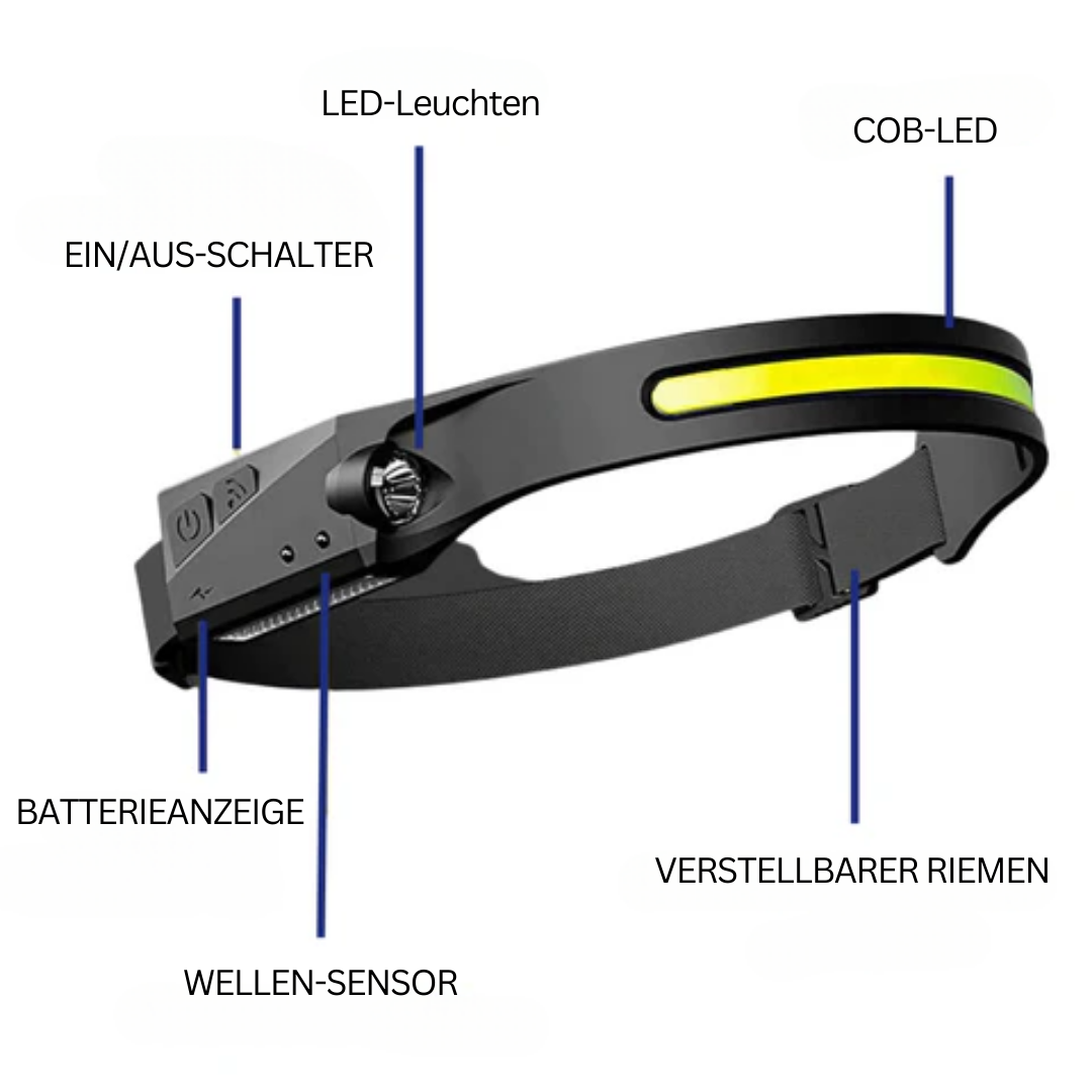 Innovative LED-Stirnlampe – BeamLite