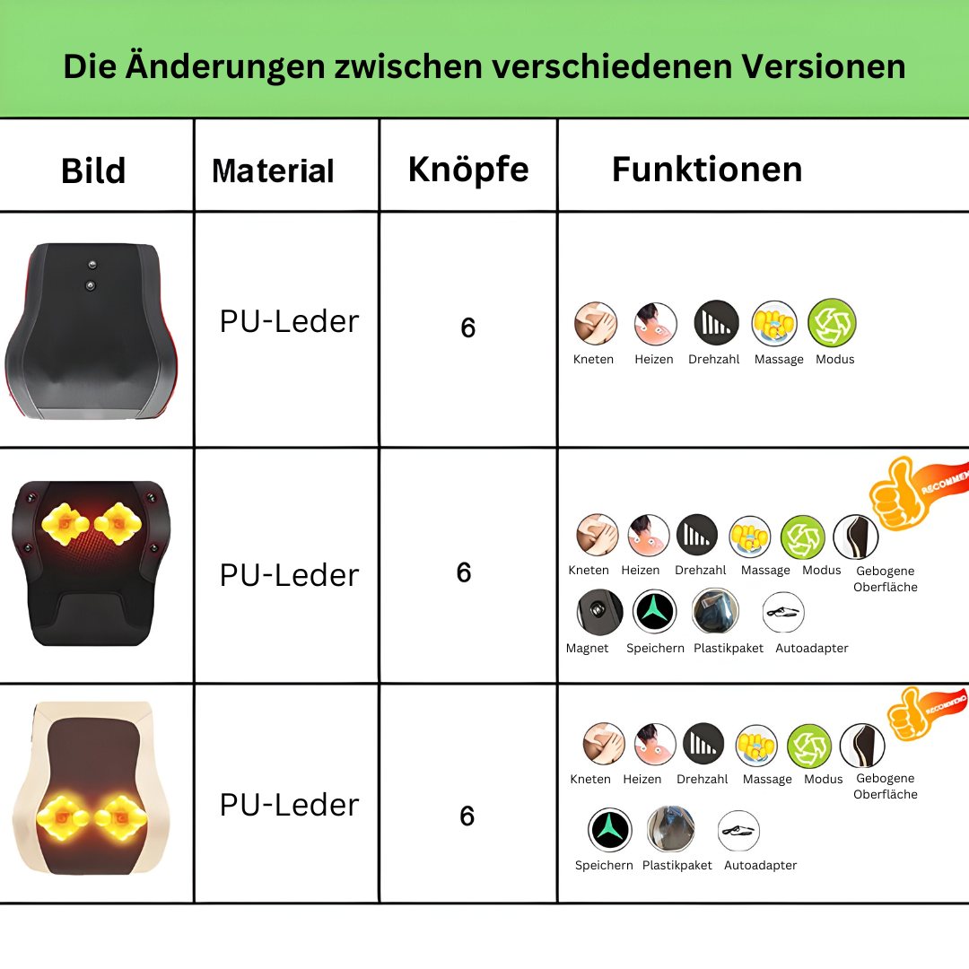 Elektrisches Shiatsu-Massagekissen - RelaxoMax