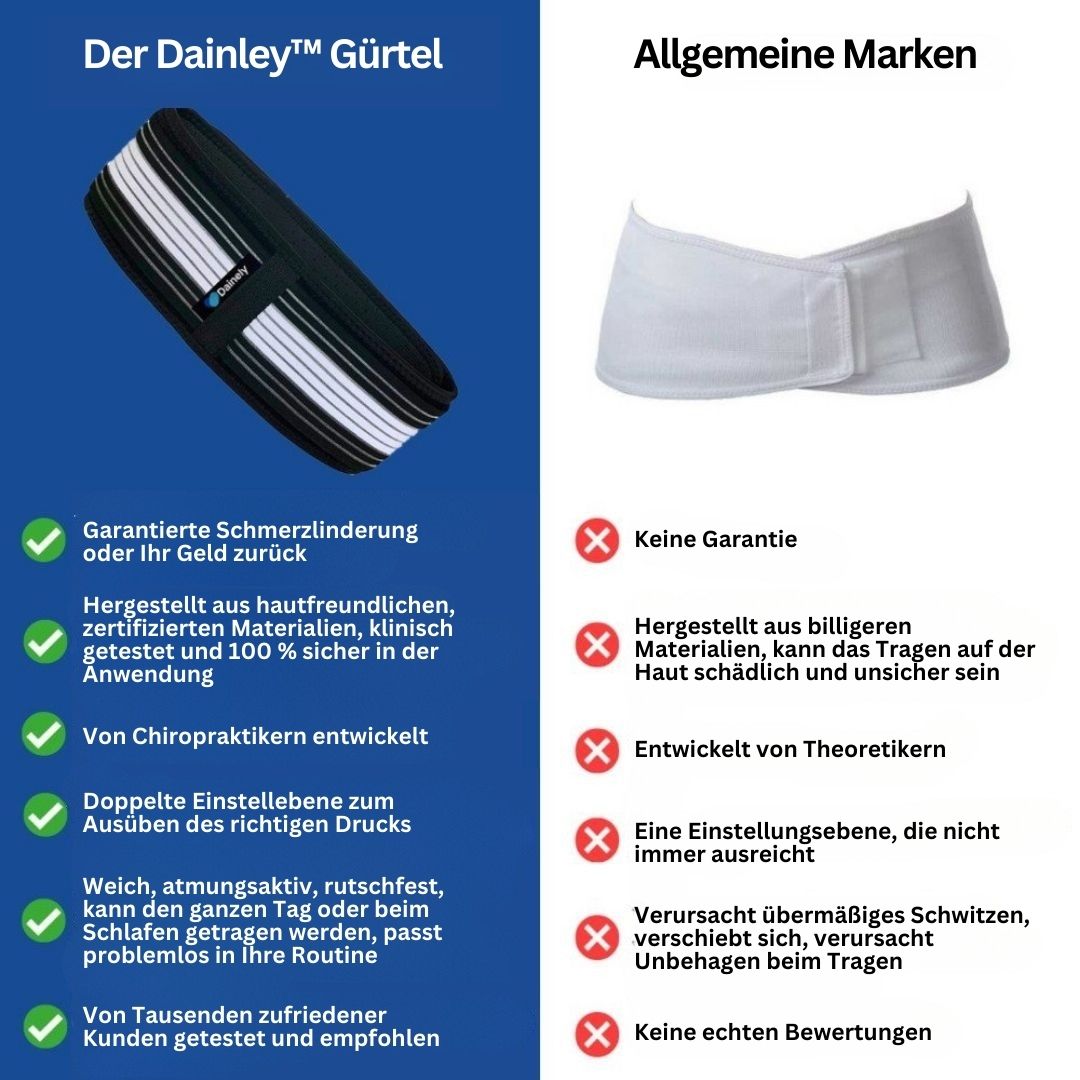 Lenden- und Beckenstützgürtel – FlexAlign