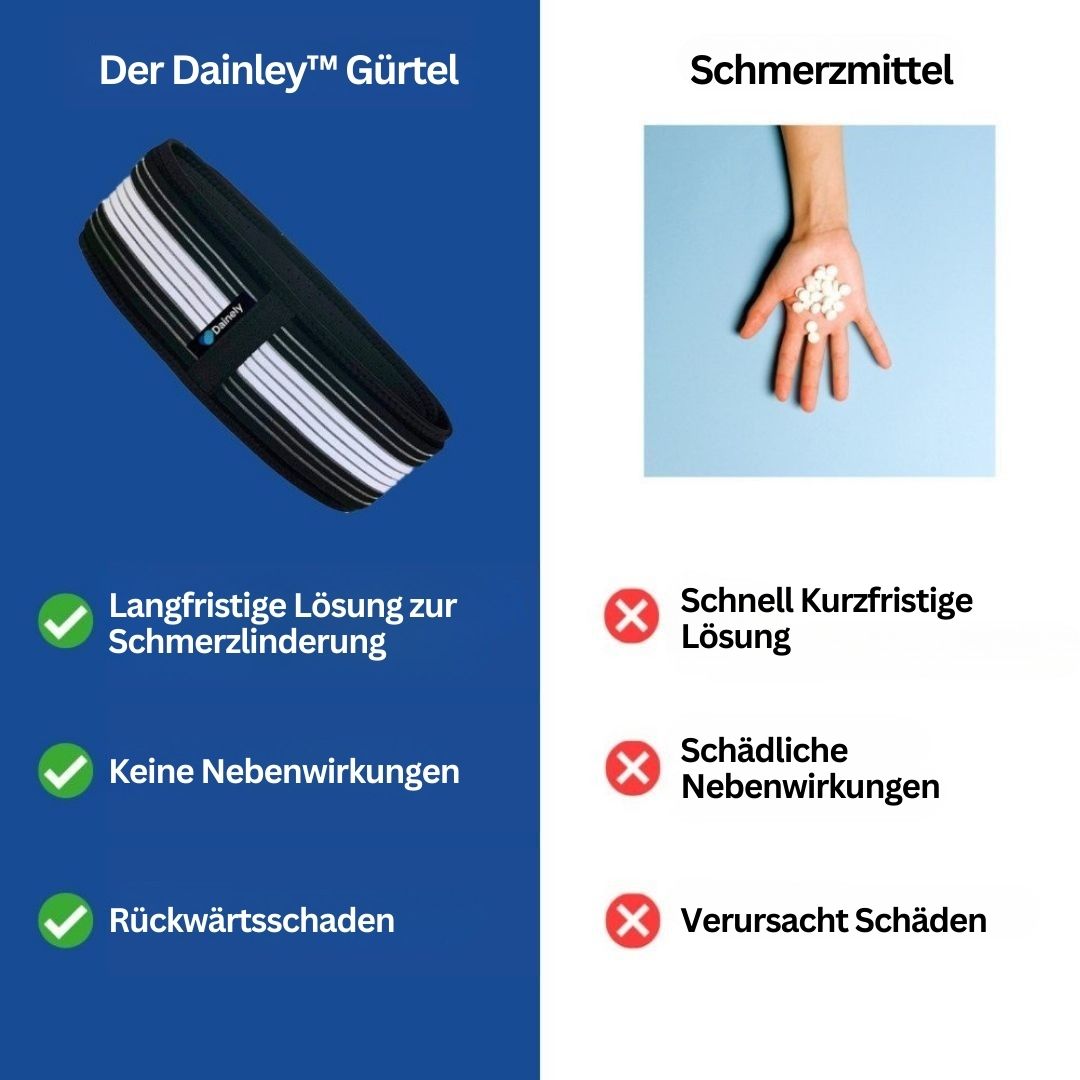 Lenden- und Beckenstützgürtel – FlexAlign