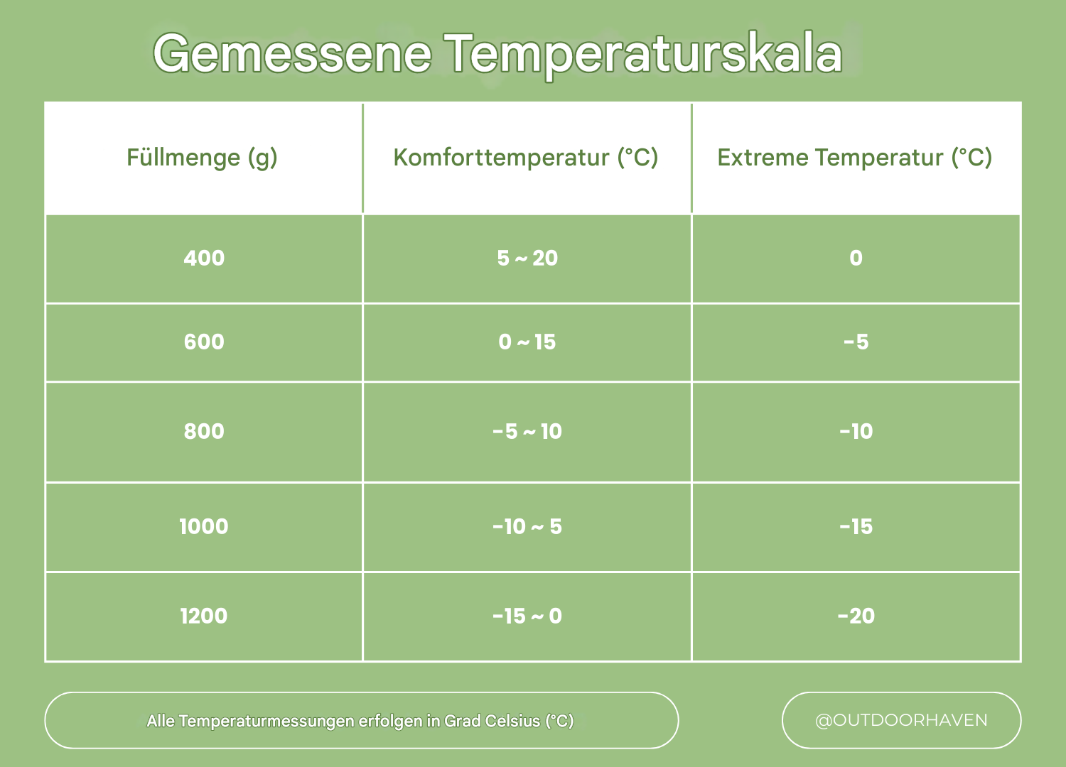 Winterschlafsack – ArcticNest