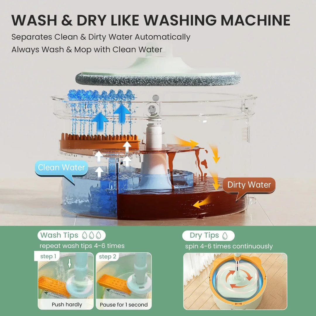 Selbstrotierender Wischmopp mit Eimer - SpinMop