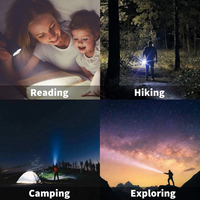 Powerful Flashlight – LumeTitan