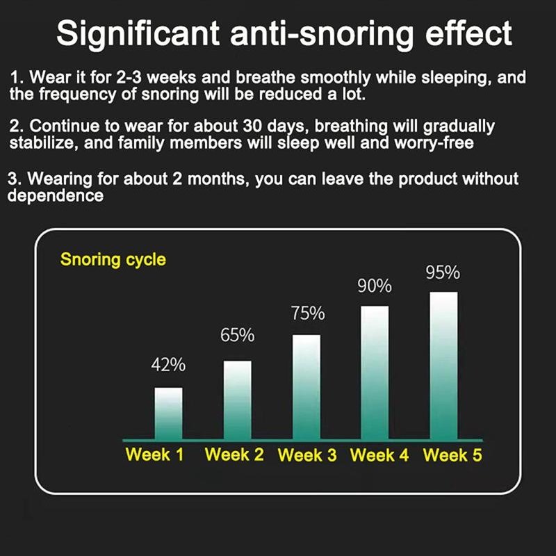 Anti-Schnarch-Gerät – SleepSilent