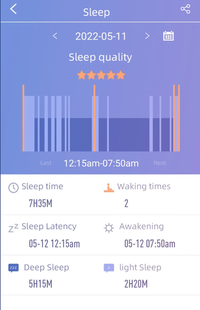 Gesundheitsuhr | Gesundheitsüberwachung