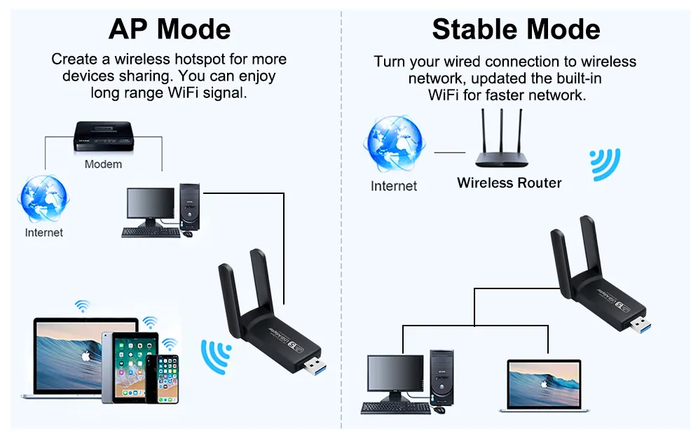 WLAN-USB-Adapter | Drahtloser Netzwerkkartenempfänger