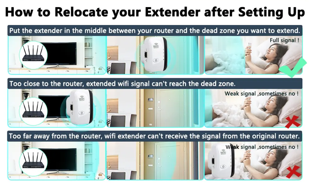 WLAN-Booster | Externe WLAN-Verlängerung