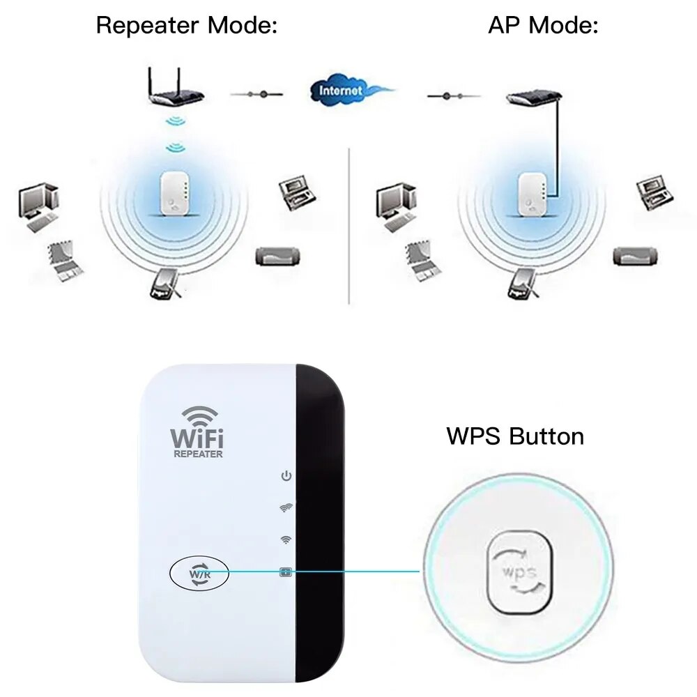 WLAN-Booster | Externe WLAN-Verlängerung