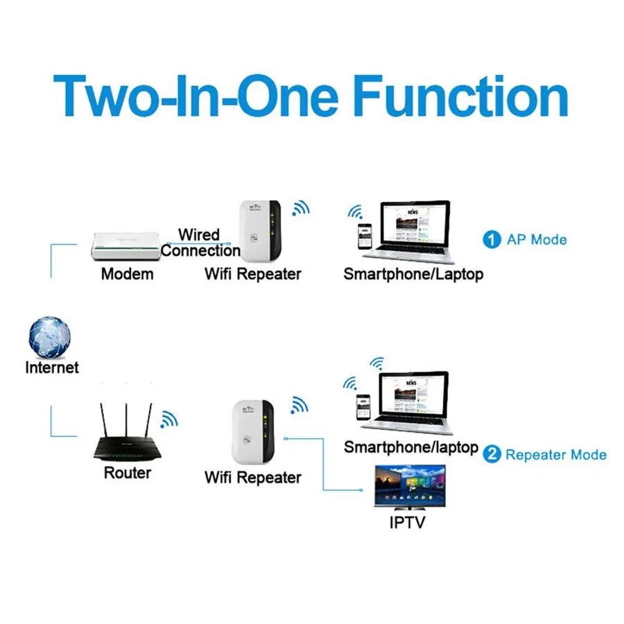 WLAN-Booster | Externe WLAN-Verlängerung