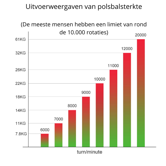 LED-Powerball | Für starke Handgelenke, Unterarme und Bizeps